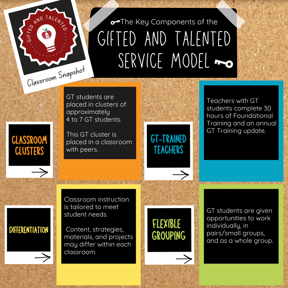 GT Service Model Overview